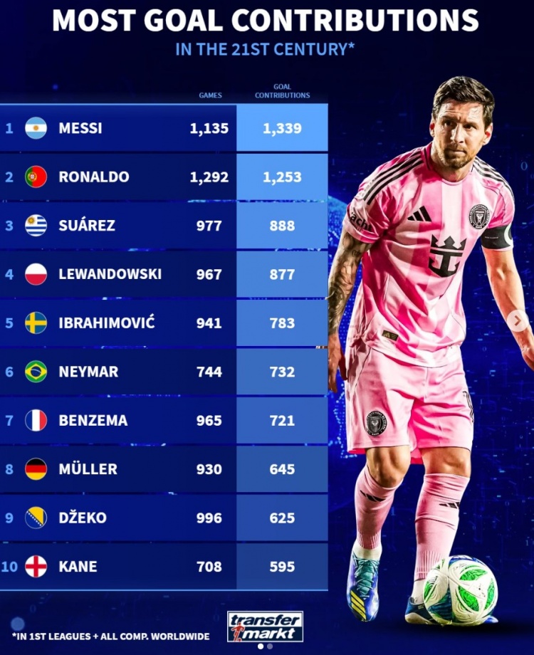 美职联总决赛上演世纪对决，梅西穆勒十年后再相逢定乾坤